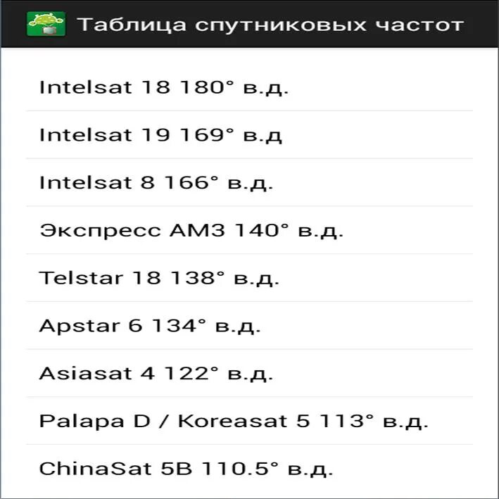 Спутники таблица. Спутниковые частоты. Таблица частот спутников. Таблица спутниковых частот. Последние спутниковые частоты