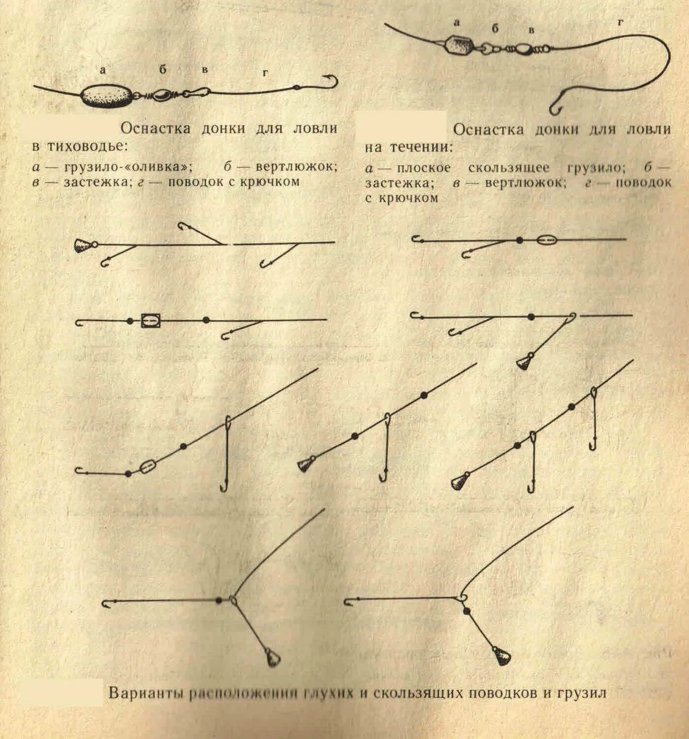 Сколько часов у донка. Схемы для рыбалки оснастка донка. Оснастка донной удочки для ловли на течении. Оснастка на донку с грузилом. Схема донки для ловли плотвы на течении.