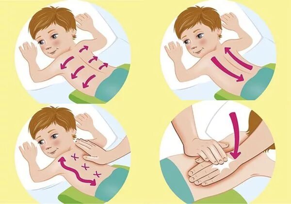Вибрационный массаж для детей для отхождения мокроты. Дренажный массаж для детей при кашле 4 года. Дренажный массаж ребенку для отхождения мокроты 2 года. Дренажный массаж детям до года. Массаж при кашле у ребенка для отхождения.