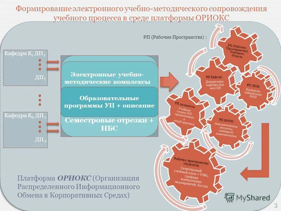 учебно-методическое сопровождение это. программное и методическое обеспечение. понятие методическое сопровождение.