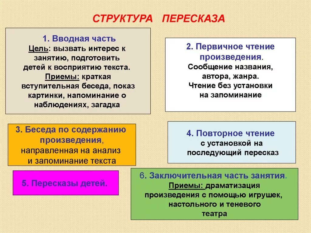 Пересказ части произведения