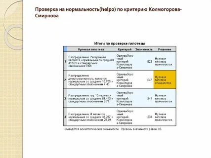 Нормальность распределения колмогорова
