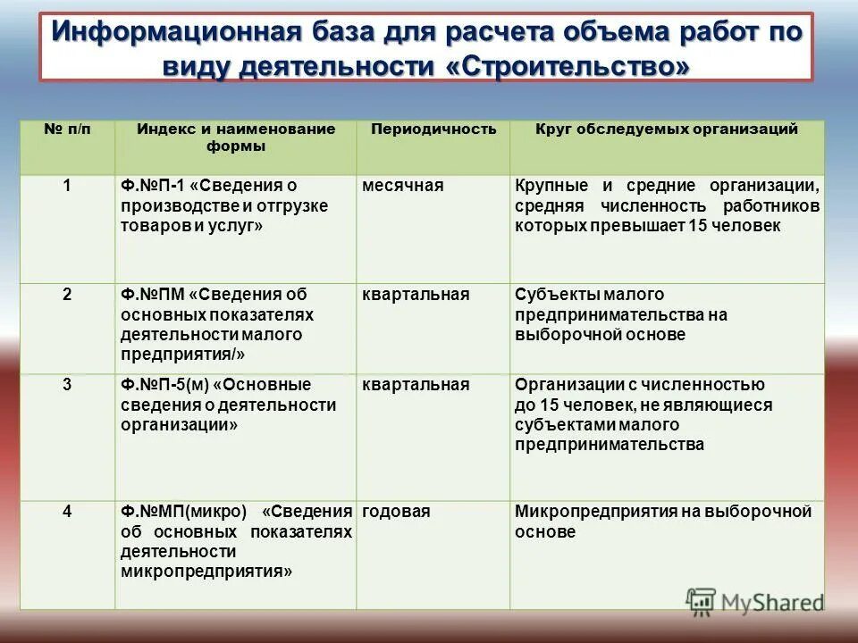 Микро компании. Макро микро предприятия критерии. Типы предприятий малые микро. Микропредприятие виды. Малое предприятие микропредприятие критерии.