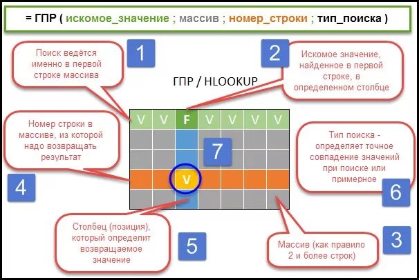 Найти искомое значение. ГПР В excel. ВПР И ГПР. ВПР И ГПР В одной формуле. Функции ВПР И ГПР В excel.