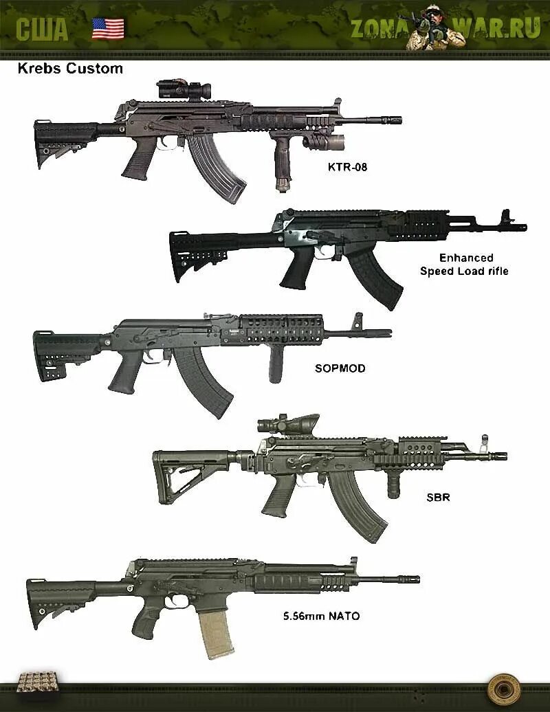 Штурмовые винтовки НАТО. Штурмовые винтовки НАТО 2021. Автоматы армий НАТО. Стрелковое оружие США.