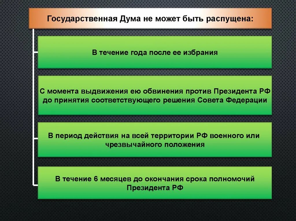 Государственная Дума может быть распущена:. Основания роспуска государственной Думы. Государственная Дума не может быть распущена в течение. Государственная Дума РФ не может быть распущена.