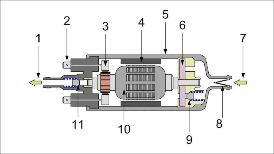 Топливный насос принцип. Устройство электробензонасоса инжекторного двигателя схема. Схема топливного насоса ВАЗ 2114. Устройство топливного насоса ВАЗ инжектор. Топливный насос ВАЗ 2110 чертеж.