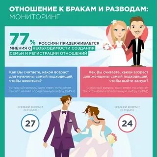 Какие отношения после брака