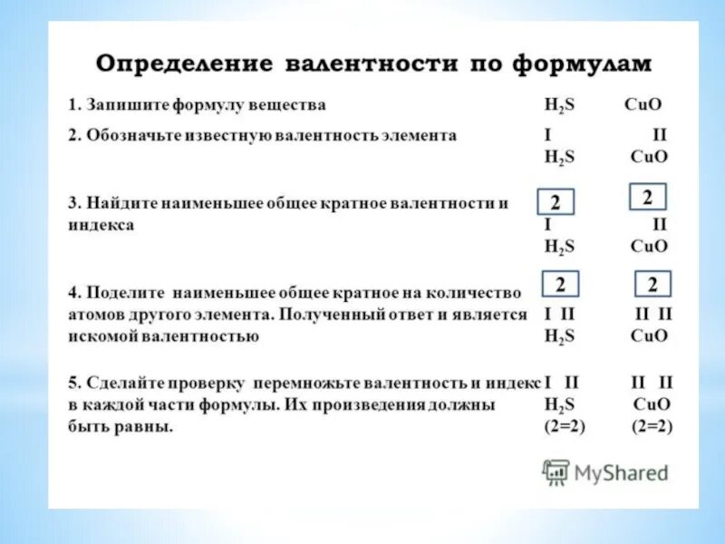 Валентность в бинарных соединениях