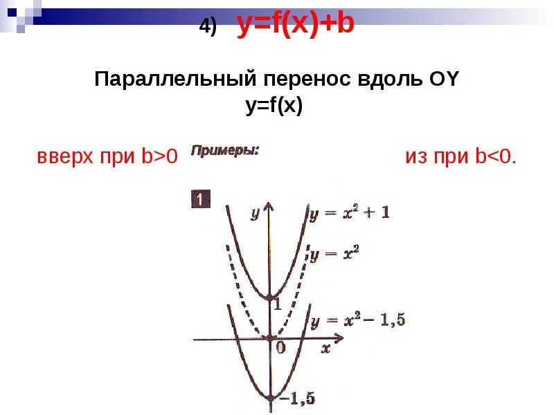 Параллельный перенос Графика функции y. Параллельный перенос графиков функций. Параллельный перенос Графика. Параллельный перенос Графика функции вдоль оси.