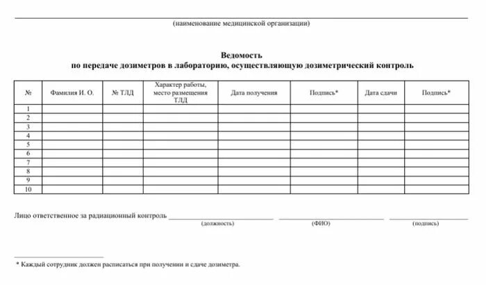 Ведомость по комиссии. Сводная ведомость результатов проведения специальной оценки. Ведомость по товарам на складах 1с. Ведомость по комиссии. Ведомость товаров на складах в 1с.
