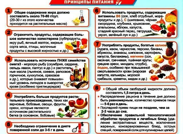 Какие продукты от холестерина в крови. Питание для понижения уровня холестерина в крови у мужчин. Диета про повыешенном холестирине. Жиета при повышеннлм Махаре. Диета при высоком холестерине.