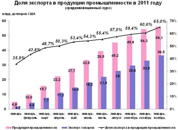 Экспортируемых изделий. Экспорт изделий обрабатывающей промышленности что это.