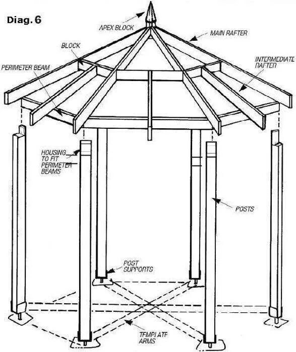 Беседка восьмигранная чертеж деревянная. Чертеж шестигранной беседки 3*3. Восьмигранная беседка из дерева чертёж. Восьмиугольная беседка чертеж. Крыша для беседки чертеж