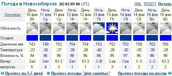 Погода в пензенской на 10 дней. Погода в Пензе. Погода в Пензе на неделю. Погода в Пензе на завтра. Погода в Пензе на месяц.