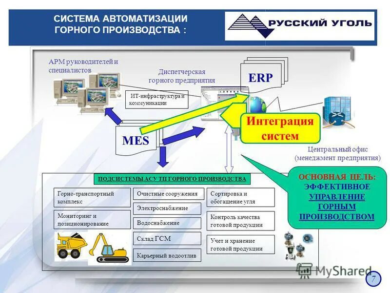 Технические операции управления. Структура системы автоматизации. Комплексная система автоматизации предприятия. Системы автоматизации производства. Системы автоматизации управления производством.