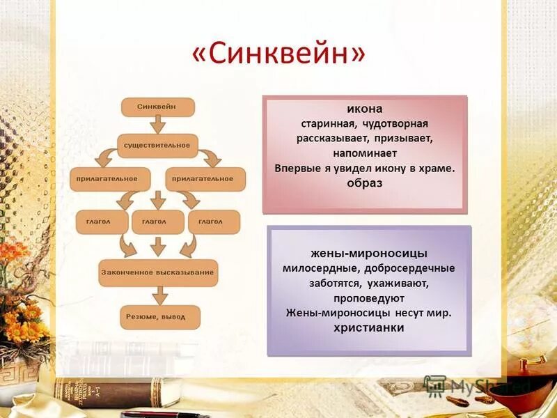 синквейн на тему пейзаж. понятие синквейн. синквейн почва. синквейн тема стихотворения. пятистрочный синквейн.