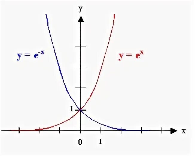 Показательная функция. Показательная функция функция свойства и график. График y 2 в степени x. Функция y x в степени 1/3. График показательной функции y 2 x.