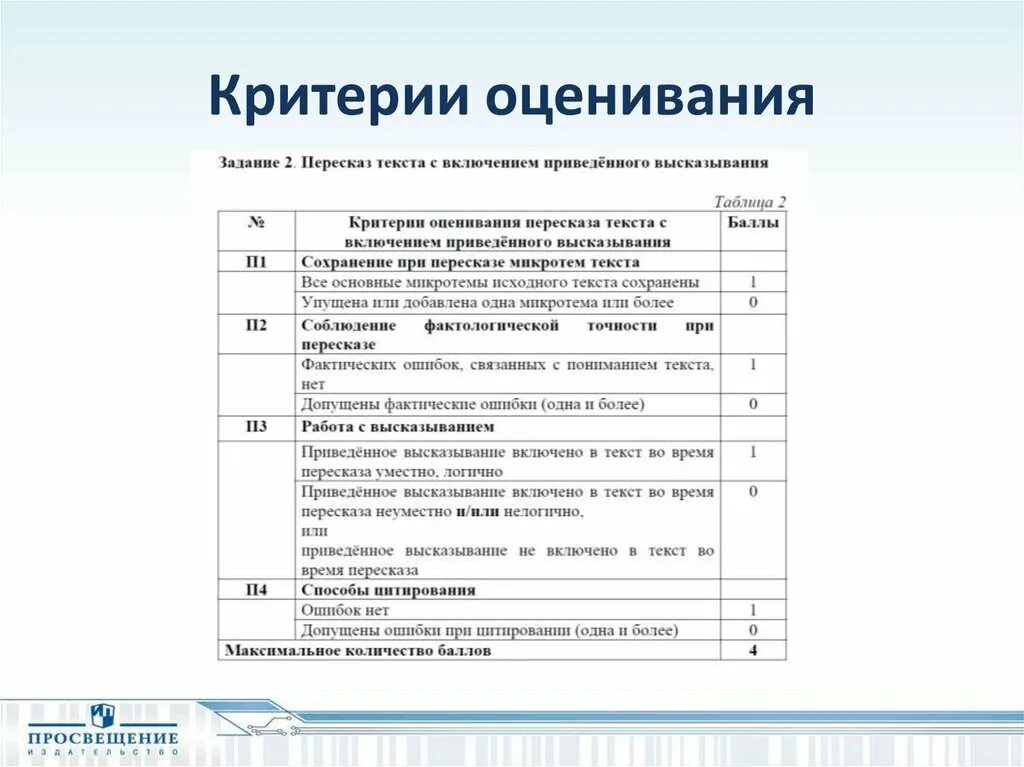 Критерии оценки география. Критерии оценки статьи. Критерии оценки статей. Критерии оценивания Текса. Критерии оценки научного текста.