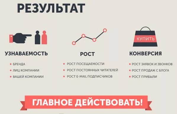 Усилить бренд. Узнаваемость бренда. Узнаваемость брендов компании. Повышение узнаваемости бренда. Рост узнаваемости бренда.