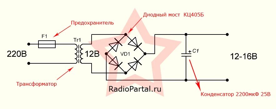 Как сделать ток руками