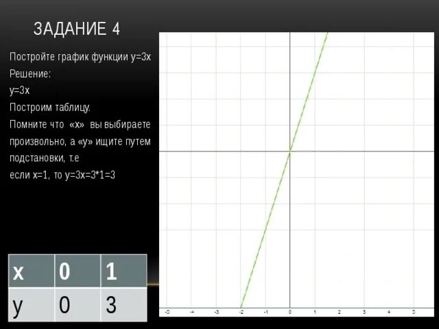 У 4х 3 график. У 3х 4 график функции. Постройте график зависимости х=1. Графики и функции у х/4. Построить график у 0 5х 1