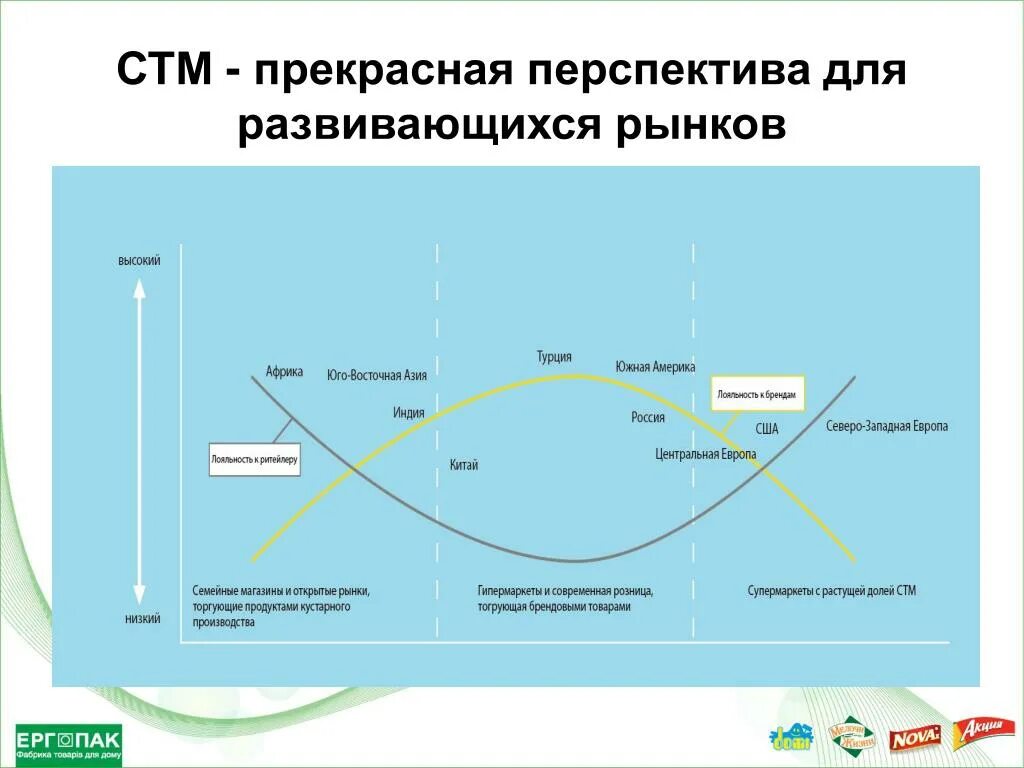 Типы стм. Стм презентация. презентация продукта стм. развитие стм. производство стм.