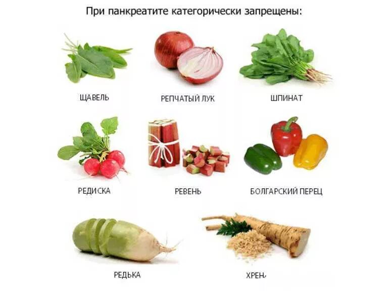 Можно ли есть квашеную при панкреатите. Питание при панкреатите. полезные продукты при панкреатите. фрукты и овощи разрешенные при панкреатите. фрукты и ягоды при панкреатите.