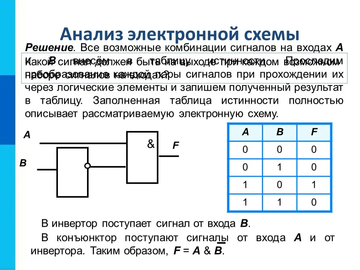 Значения в информатике 8 класс. Элементы алгебры логики схемы. Логическая схема в алгебре логике. Алгебра логики Информатика 8 класс схемы. Логические элементы Информатика 8 класс босова.