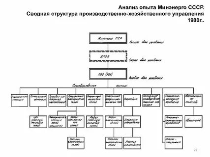 Производственно хозяйственное управление