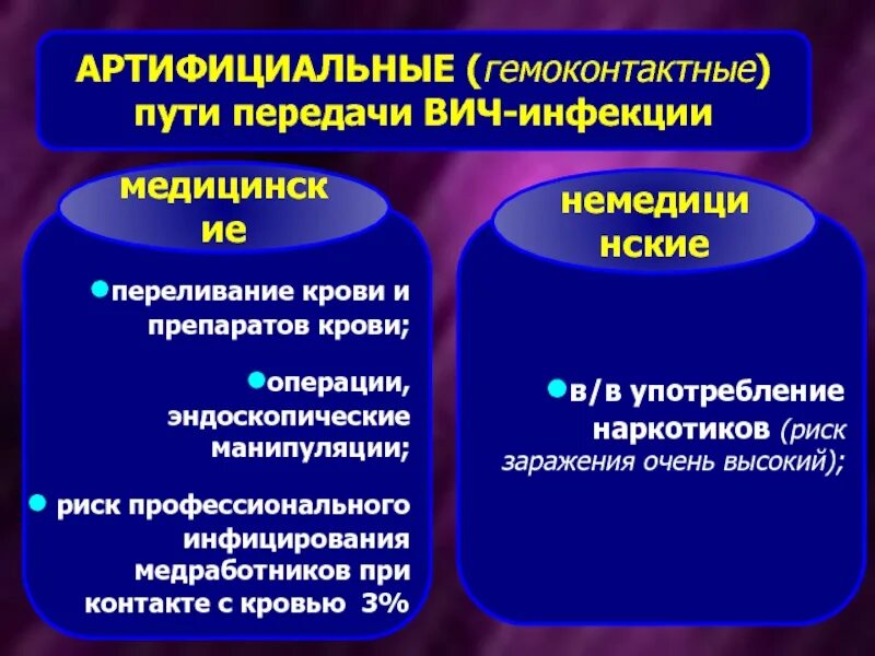 Факторами передачи являются тест. Артифициальный путь передачи гемоконтактных инфекций. Пути передачи ВИЧ инфекции. Артифициальный путь передачи ВИЧ инфекции это. Заболевания передающиеся гемоконтактным путем.