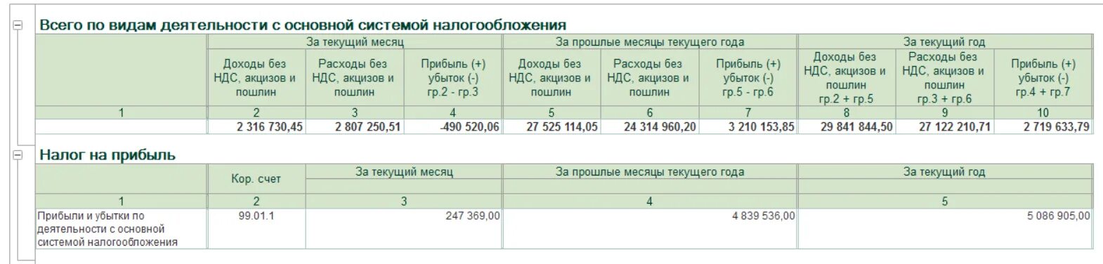 68 налог на прибыль