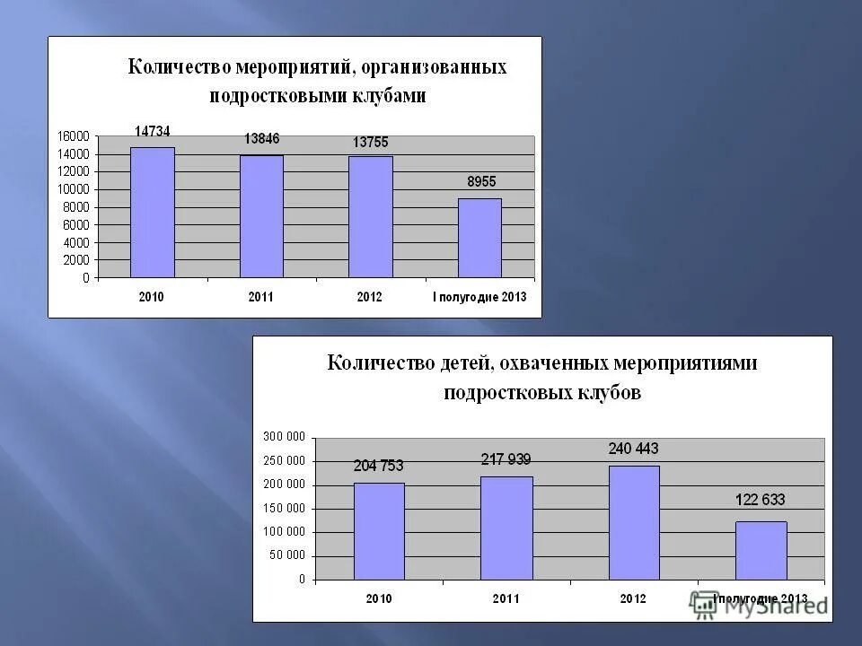 досуг несовершеннолетних состоящих на учете. черемхово в 2008 году статистика. социальные статусы подростка. досуг несовершеннолетних состоящих на учете. деятельность кдн.