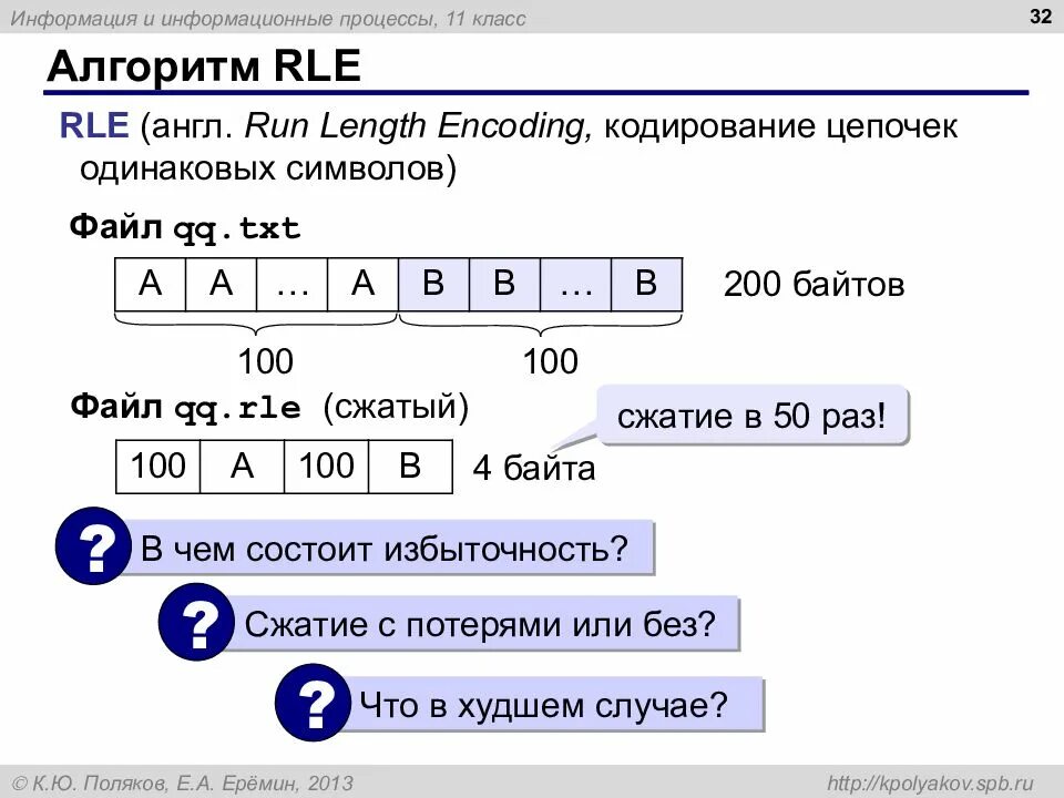 Алгоритм сжатия rle. Метод сжатия rle. алгоритм rle. rle кодирование алгоритм.