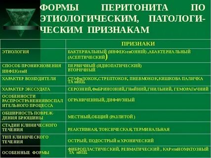 Диагностика перитонита