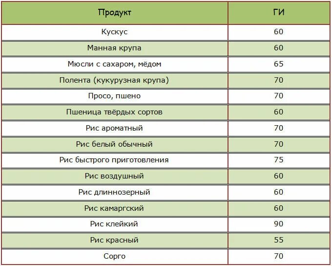Продукты понижающие уровень сахара. Продукты снижающие сахар в крови при диабете 2 типа список продуктов. продукты которые не поднимают сахар в крови. таблица продуктов понижающие сахар в крови. продукты снижающие сахар в крови при диабете 1 типа.