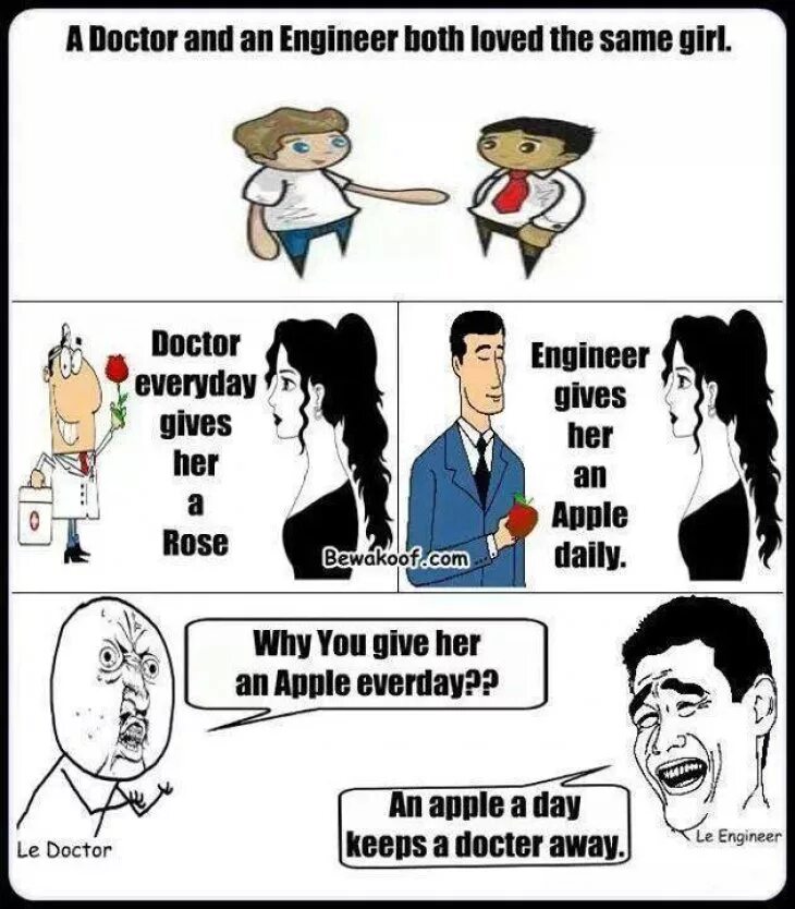 All girls are the same перевод. Doctor and Apple meme. Engineer jokes. A Doctor and Loved the same girl. Funny Engineers in English.