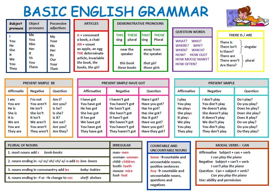 English Grammar. Английский язык Basic English. English грамматика. Базовая грамматика английский.