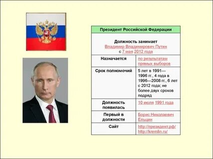 Срок президентского правления
