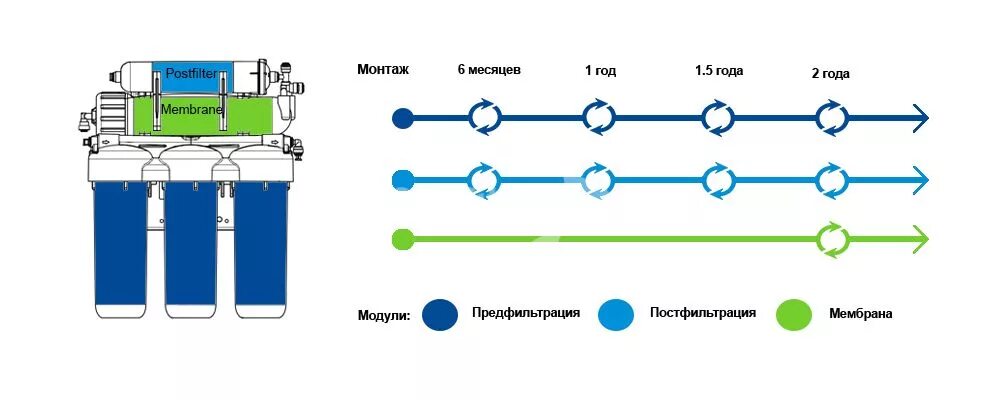 Посейдон осмо. Фильтр Посейдон Осмо. Обратный осмос Посейдон-Осмо. Осмос Посейдон Осмо 50. Аквафор Осмо 50 исп.5 схема подключения.