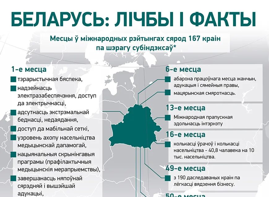 Где жить в белоруссии. Беларусь в цифрах и фактах. Инфографика Белоруссия. Экономика Республики в цифрах и фактах.