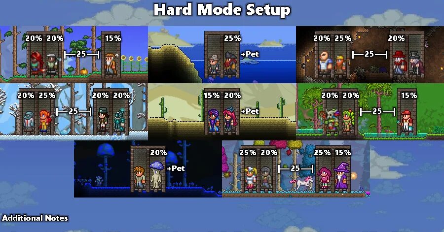 Куда селить нипов. Счастье npc terraria 1.4. расселение жителей террария 1.4. расселение нипов террария 1 4. города в террарии 1.4.