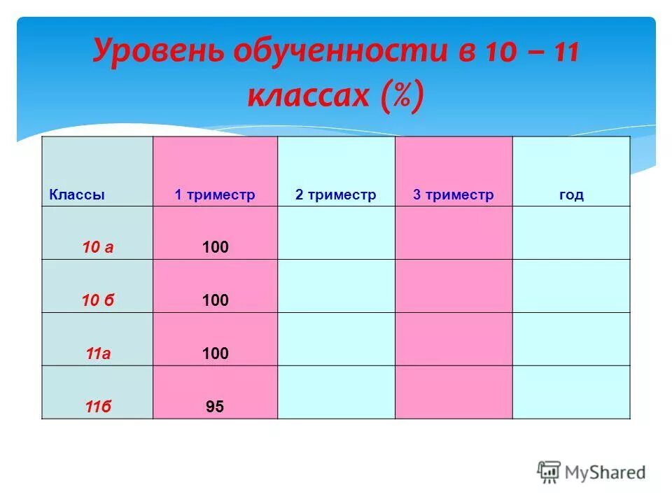 Сколько триместров в году