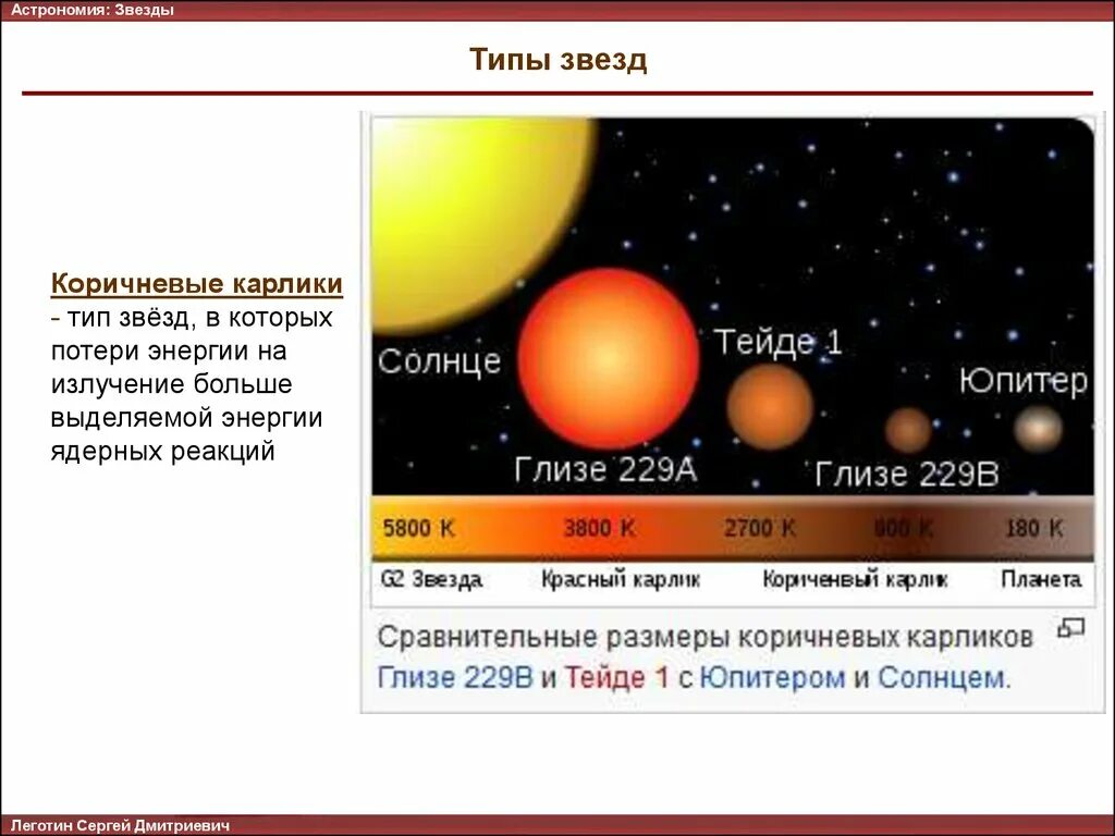 Звезды какие признаки. Типы звезд. Типы звезд по размерам. Разновидности вид звёзд. Виды звезд астрономия.