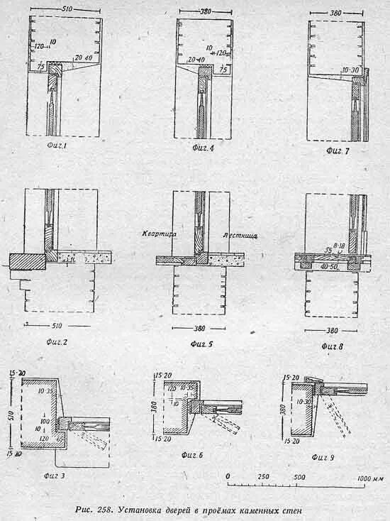 Монтажная схема установки пластиковых окон. Узел монтажа алюминиевых окон. Схема герметизации стеклопакета. Узел верхнего примыкания пвх окна. Узел монтажного узла оконного блока пвх.
