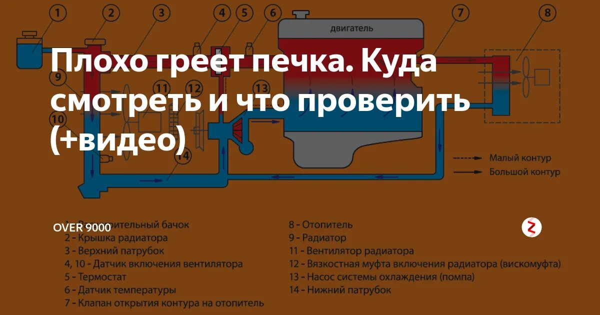 Почему слабо греет. Плохо греет печка в машине причины. Плохо греет печка КАМАЗ 4310. Печка в авто плохо греет причины. Почему не греет печка в машине причины.