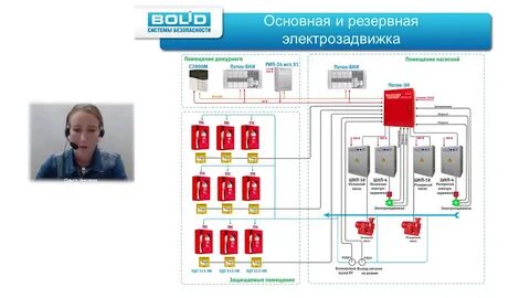 Система поток д
