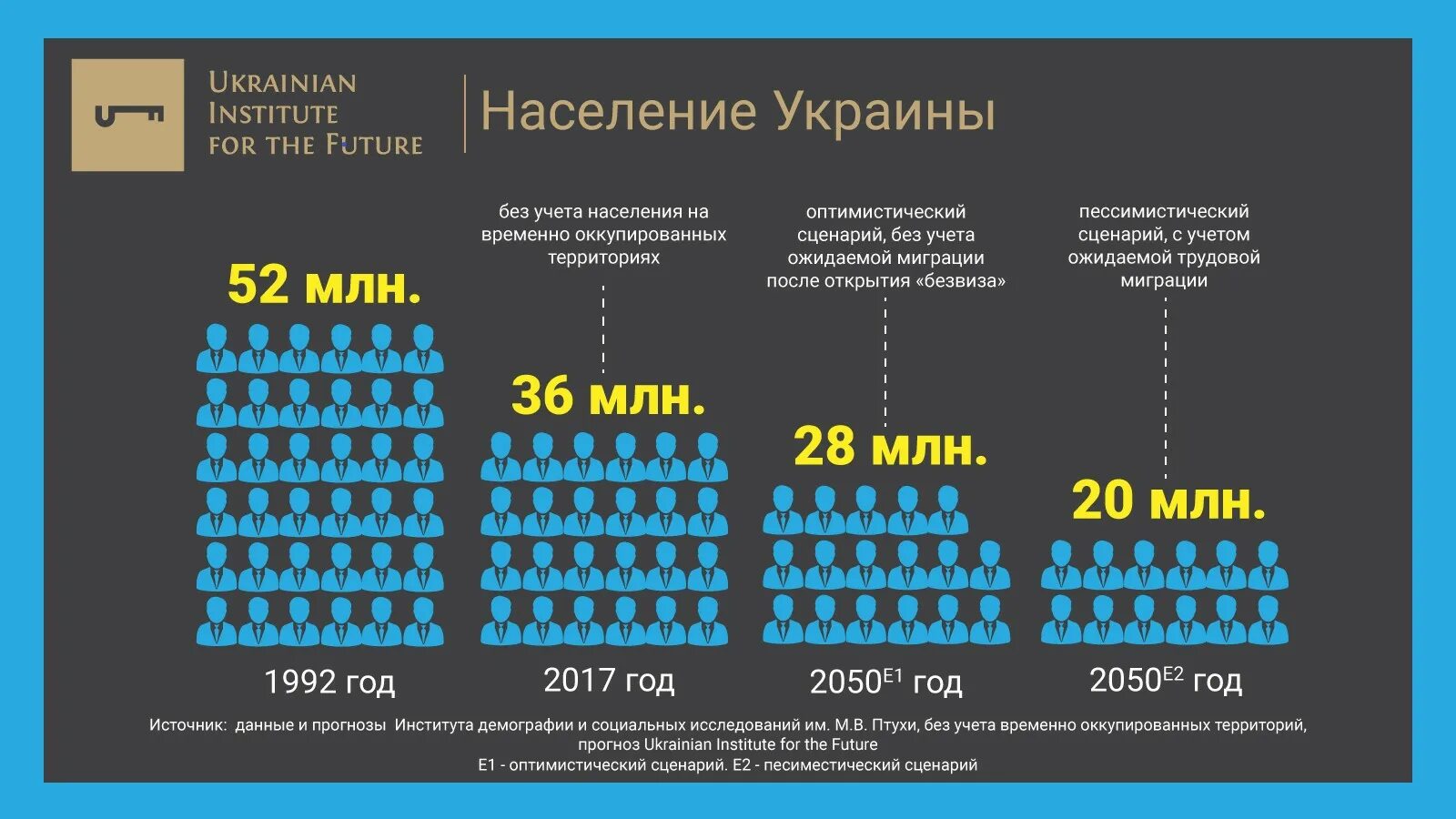 Сколько лет украине в 2014 году. Численность населения Украины на 2021. Население Украины на 2021 численность без Крыма. Население Украины без Крыма и Донбасса численность. Численность населения Украины на 2020.