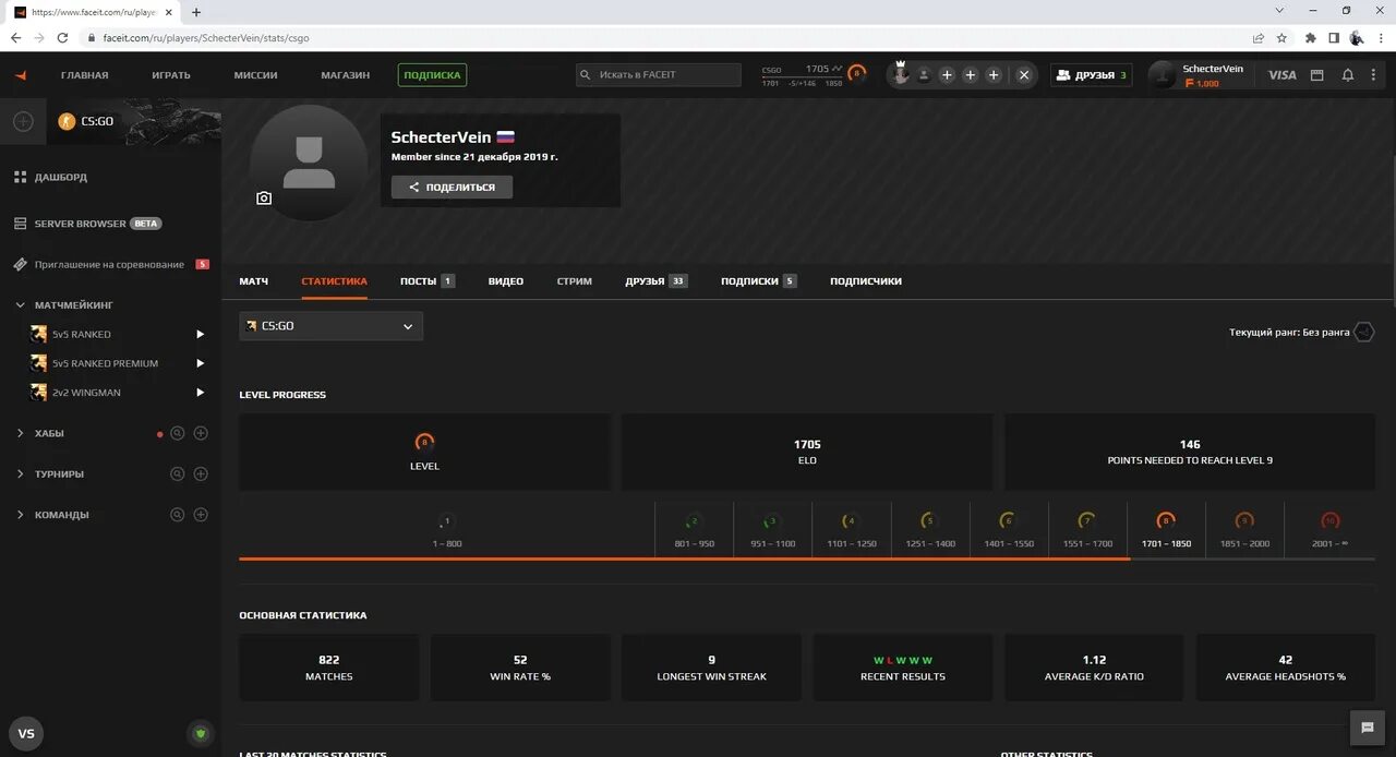 Фейсит. Elo FACEIT lvl. Лвл фейсит. 5 Лвл фейсит.