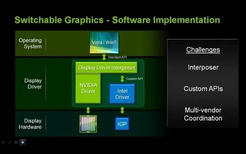 Nvidia optimus